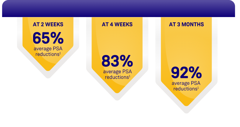 Downward arrows depicting ORGOVYX PSA reductions from baseline at 2 weeks, 4 weeks, and at 3 months through 48 weeks